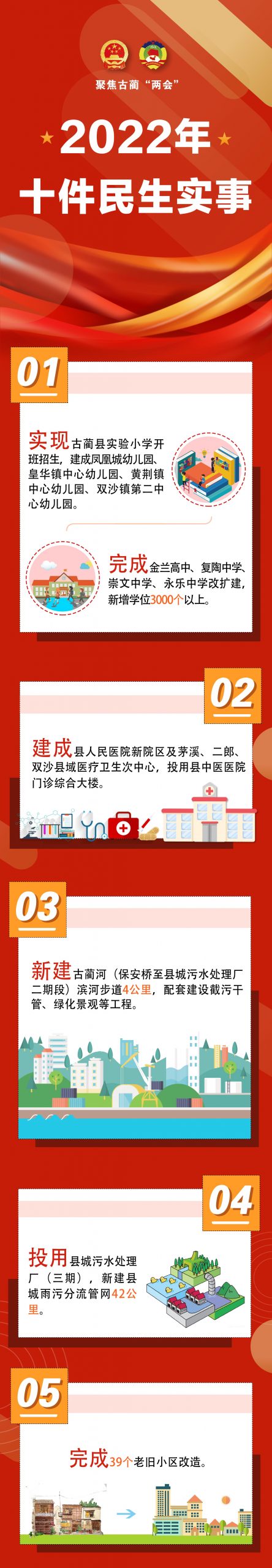 古蔺县2022年10件民生实事出炉插图
