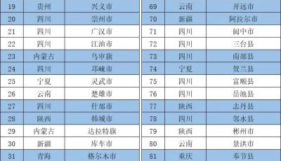 古蔺县进入2022中国西部百强县名单缩略图