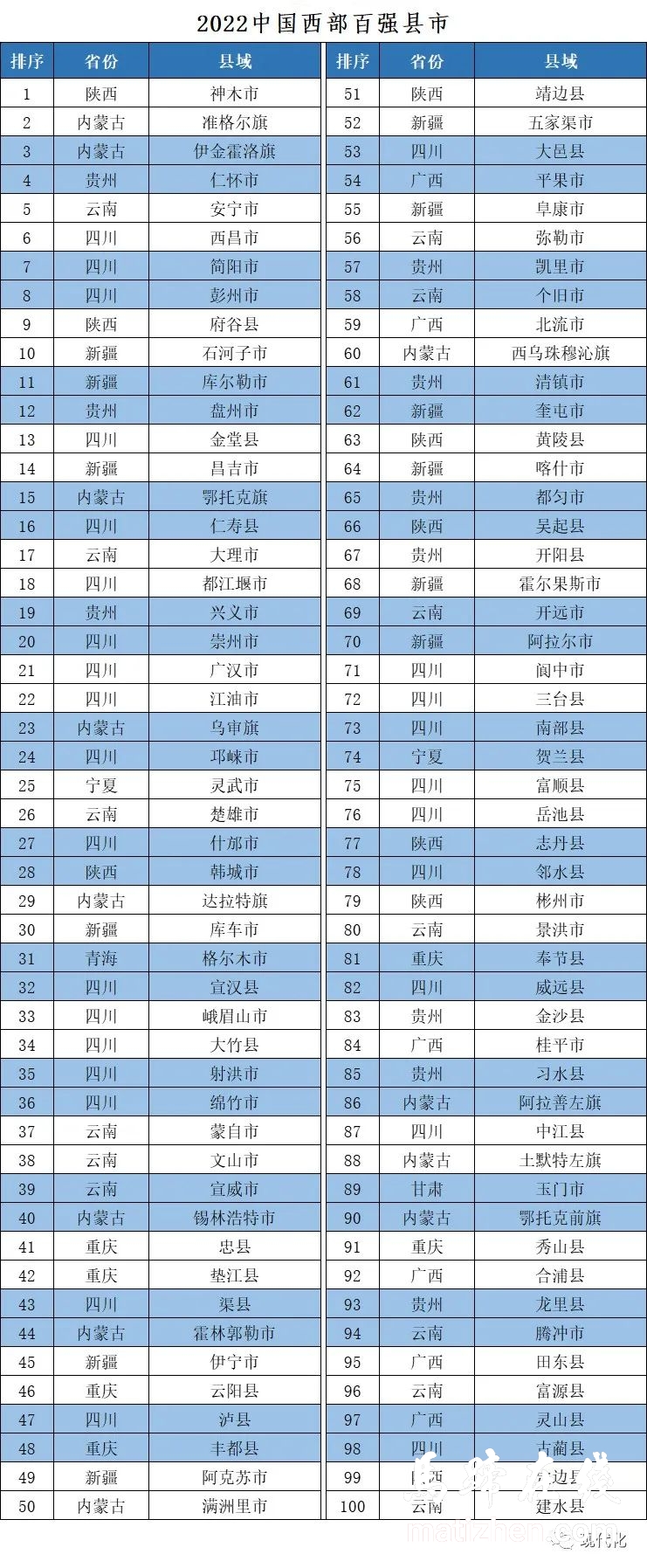 古蔺县进入2022中国西部百强县名单插图
