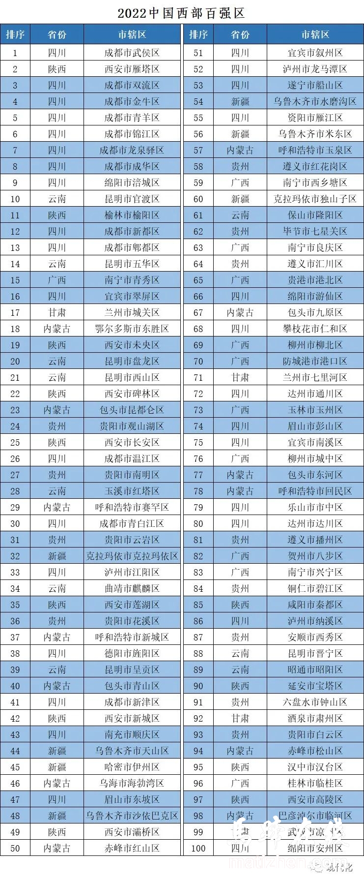 古蔺县进入2022中国西部百强县名单插图2